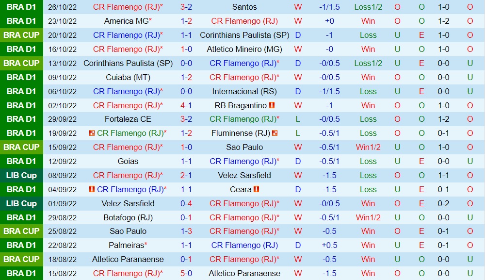 Nhận định, dự đoán Flamengo vs Paranaense 3h00 ngày 3010 (Copa Libertadores 2022) 3 Nhận định, dự đoán Flamengo vs Paranaense 3h00 ngày 3010 (Copa Libertadores 2022) 3
