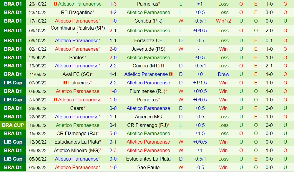Nhận định, dự đoán Flamengo vs Paranaense 3h00 ngày 3010 (Copa Libertadores 2022) 4 Nhận định, dự đoán Flamengo vs Paranaense 3h00 ngày 3010 (Copa Libertadores 2022) 4