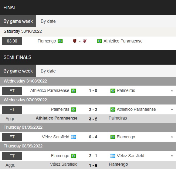 Nhận định, dự đoán Flamengo vs Paranaense 3h00 ngày 3010 (Copa Libertadores 2022) 5 Nhận định, dự đoán Flamengo vs Paranaense 3h00 ngày 3010 (Copa Libertadores 2022) 5