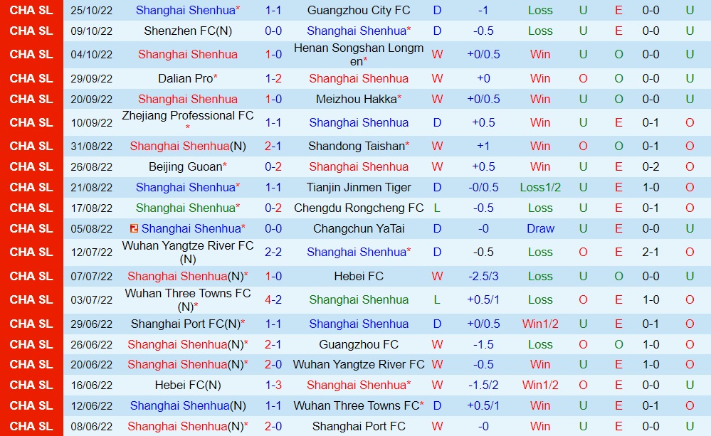 Nhận định Shanghai Shenhua vs Cangzhou Mighty 16h30 ngày 2910 (VĐQG Trung Quốc 2022) 3