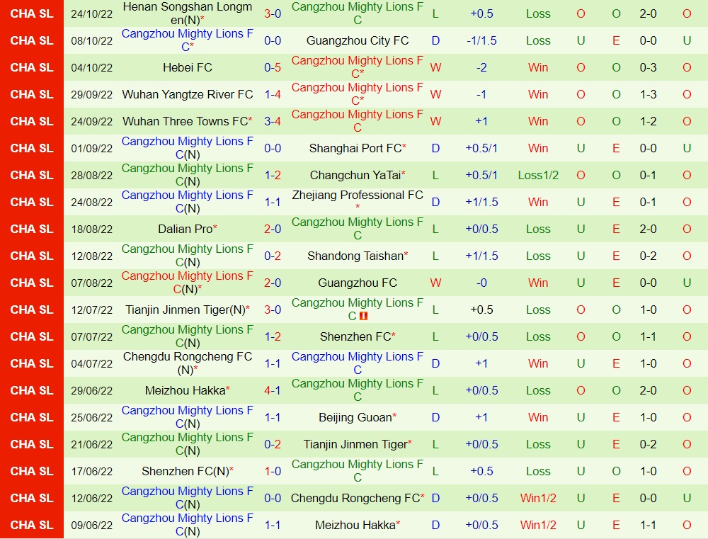 Nhận định Shanghai Shenhua vs Cangzhou Mighty 16h30 ngày 2910 (VĐQG Trung Quốc 2022) 4