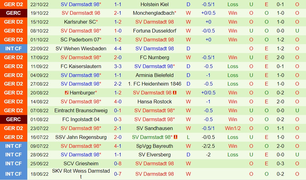 Nhận định, soi kèo StPauli vs Darmstadt 1h30 ngày 3010 (Hạng 2 Đức 202223) 4 Nhận định, soi kèo StPauli vs Darmstadt 1h30 ngày 3010 (Hạng 2 Đức 202223) 4