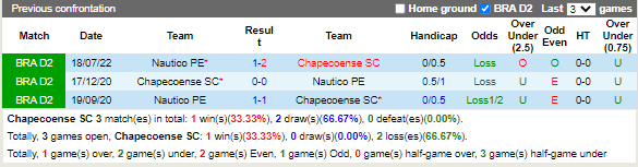 Nhận định Chapecoense vs Nautico (5h00 ngày 3010, Hạng 2 Brazil) 1