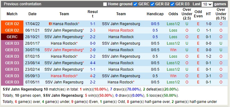 Nhận định Jahn Regensburg vs Hansa Rostock 18h00 ngày 2910 (Hạng 2 Đức 2022) 2 Nhận định Jahn Regensburg vs Hansa Rostock 18h00 ngày 2910 (Hạng 2 Đức 2022) 2