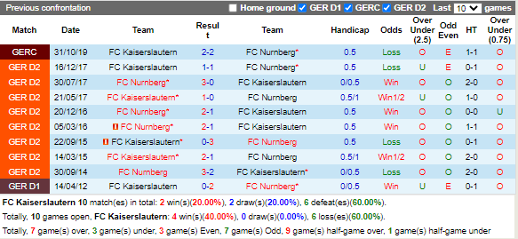Nhận định Kaiserslautern vs Nurnberg (18h00 ngày 2910, Hạng 2 Đức) 2