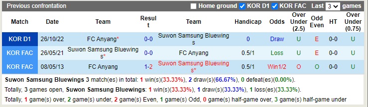 Nhận định Suwon Bluewings vs Anyang 12h00 ngày 2910 (Playoff VĐQG Hàn Quốc 2022) 2