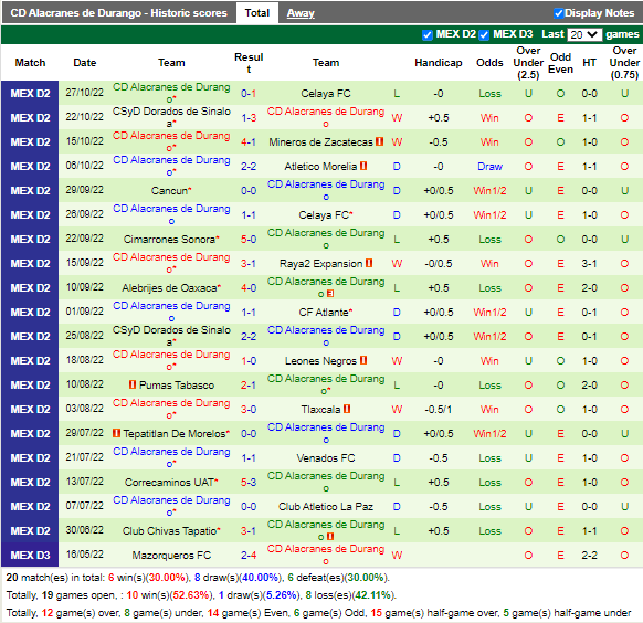 Nhận định Celaya vs Alacranes (5h00 ngày 3010, Hạng 2 Mexico) 4