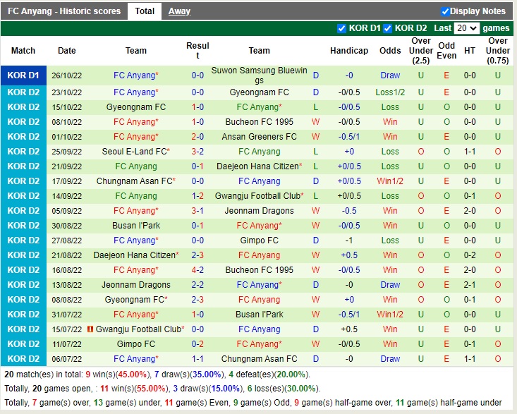 Nhận định Suwon Bluewings vs Anyang 12h00 ngày 2910 (Playoff VĐQG Hàn Quốc 2022) 4