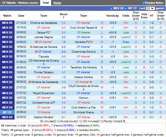 Nhận định Atlante vs Zacatecas (8h15 ngày 3010, Hạng 2 Mexico) 2