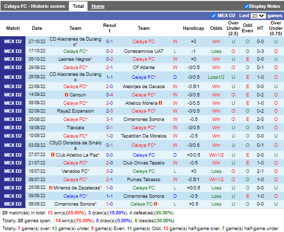 Nhận định Celaya vs Alacranes (5h00 ngày 3010, Hạng 2 Mexico) 3