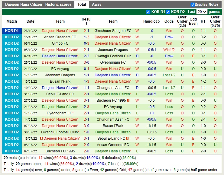 Nhận định Gimcheon Sangmu vs Daejeon Citizen 14h00 ngày 2910 (Playoff VĐQG Hàn Quốc 2022) 4 Nhận định Gimcheon Sangmu vs Daejeon Citizen 14h00 ngày 2910 (Playoff VĐQG Hàn Quốc 2022) 4