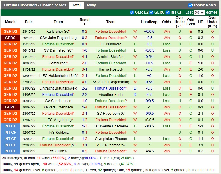 Nhận định Holstein Kiel vs Dusseldorf 18h00 ngày 2910 (Hạng 2 Đức 2022) 4 Nhận định Holstein Kiel vs Dusseldorf 18h00 ngày 2910 (Hạng 2 Đức 2022) 4