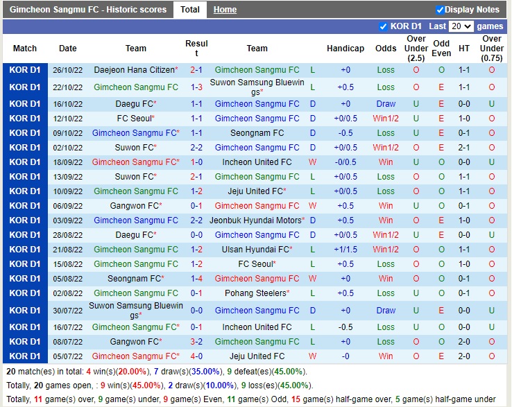 Nhận định Gimcheon Sangmu vs Daejeon Citizen 14h00 ngày 2910 (Playoff VĐQG Hàn Quốc 2022) 3 Nhận định Gimcheon Sangmu vs Daejeon Citizen 14h00 ngày 2910 (Playoff VĐQG Hàn Quốc 2022) 3