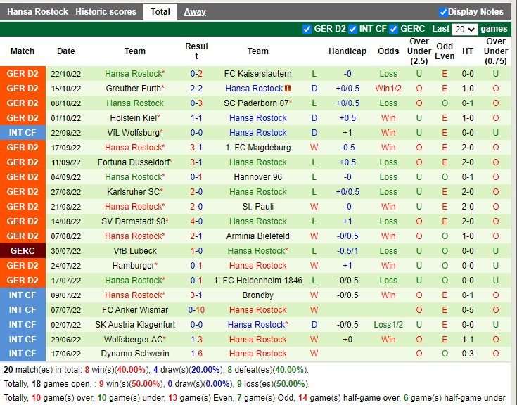 Nhận định Jahn Regensburg vs Hansa Rostock 18h00 ngày 2910 (Hạng 2 Đức 2022) 4 Nhận định Jahn Regensburg vs Hansa Rostock 18h00 ngày 2910 (Hạng 2 Đức 2022) 4