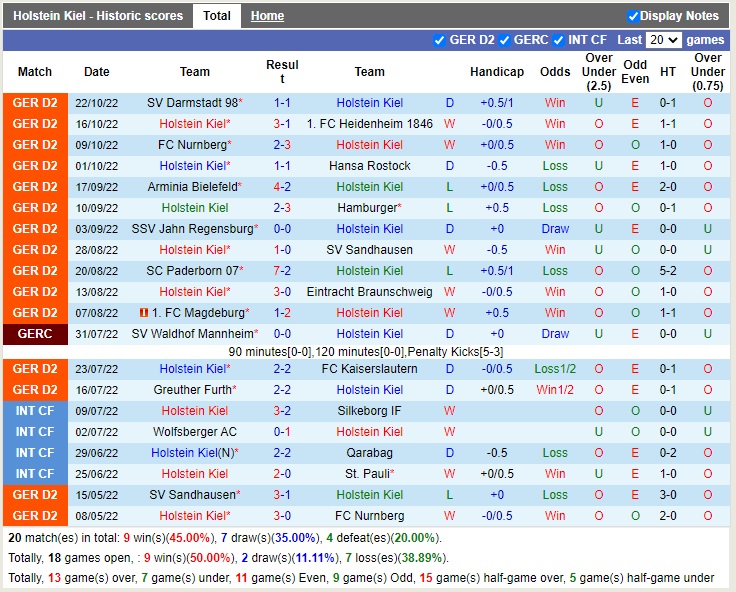 Nhận định Holstein Kiel vs Dusseldorf 18h00 ngày 2910 (Hạng 2 Đức 2022) 3 Nhận định Holstein Kiel vs Dusseldorf 18h00 ngày 2910 (Hạng 2 Đức 2022) 3