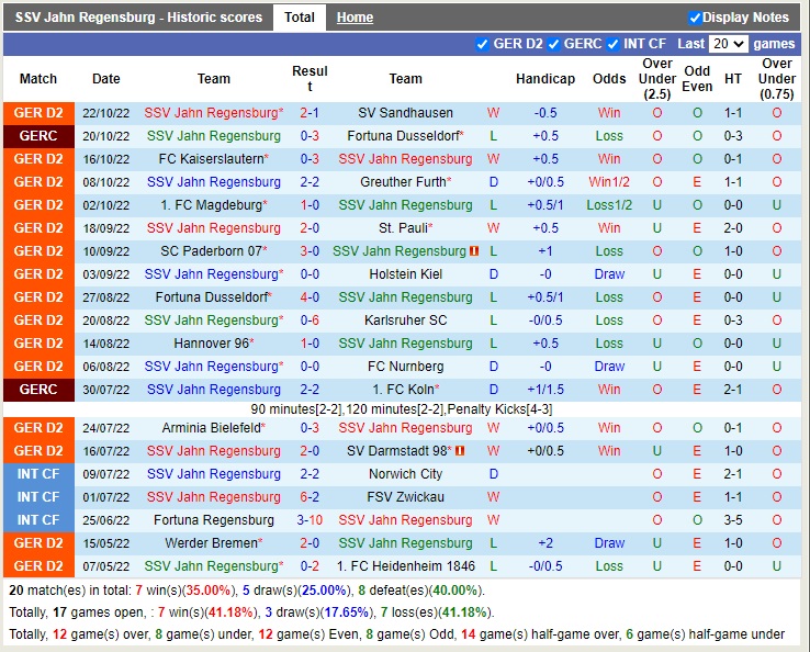 Nhận định Jahn Regensburg vs Hansa Rostock 18h00 ngày 2910 (Hạng 2 Đức 2022) 3 Nhận định Jahn Regensburg vs Hansa Rostock 18h00 ngày 2910 (Hạng 2 Đức 2022) 3