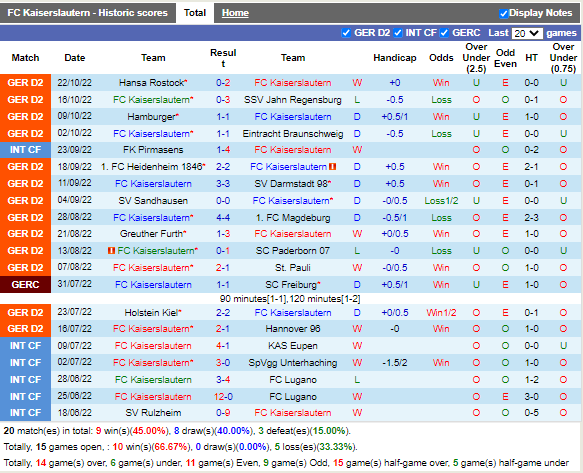 Nhận định Kaiserslautern vs Nurnberg (18h00 ngày 2910, Hạng 2 Đức) 3