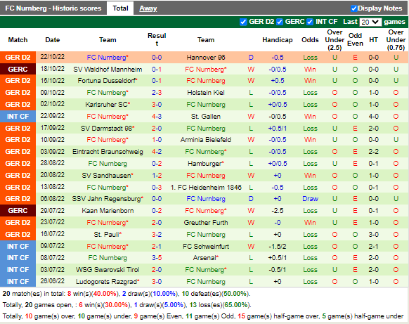 Nhận định Kaiserslautern vs Nurnberg (18h00 ngày 2910, Hạng 2 Đức) 4
