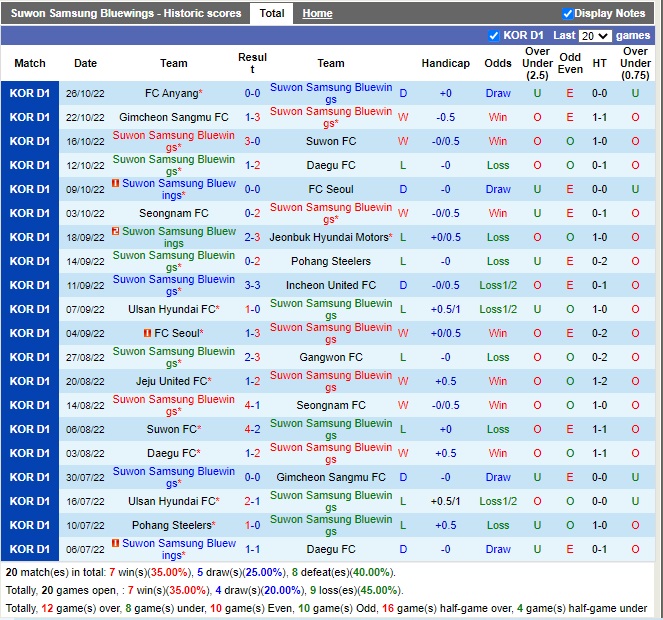 Nhận định Suwon Bluewings vs Anyang 12h00 ngày 2910 (Playoff VĐQG Hàn Quốc 2022) 3