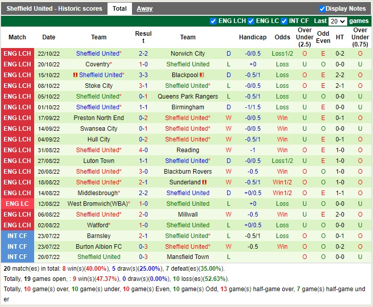 Nhận định West Brom vs Sheffield 18h30 ngày 2910 (Hạng Nhất Anh 2022) 4