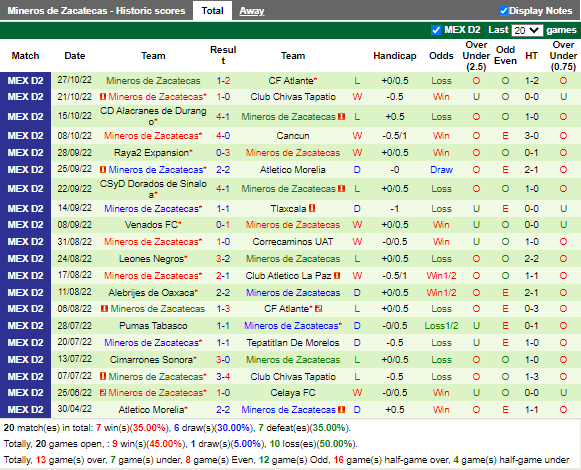 Nhận định Atlante vs Zacatecas (8h15 ngày 3010, Hạng 2 Mexico) 3