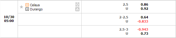 Nhận định Celaya vs Alacranes (5h00 ngày 3010, Hạng 2 Mexico) 1