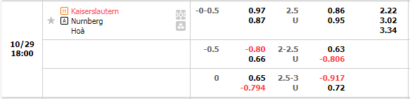 Nhận định Kaiserslautern vs Nurnberg (18h00 ngày 2910, Hạng 2 Đức) 1