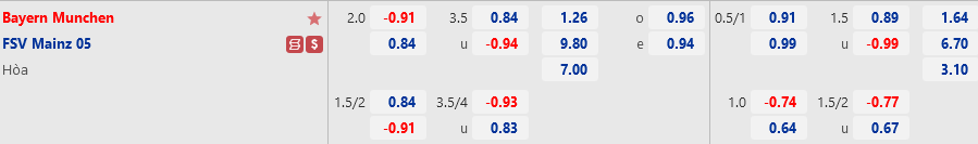 Tỷ lệ Bayern Munich vs Mainz Ty le Bayern Munich vs Mainz