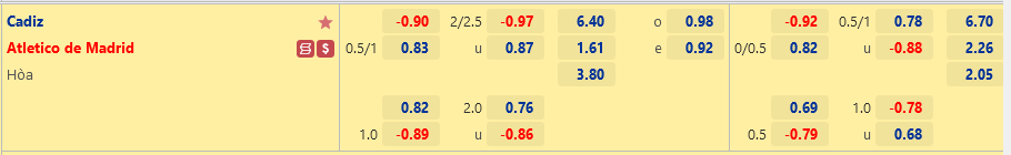 Ty le Cadiz vs Atletico Madrid