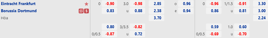 Ty le Frankfurt vs Dortmund