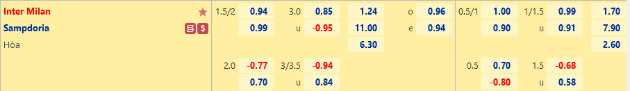 Ty le Inter Milan vs Sampdoria