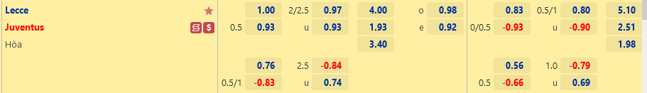 ty le keo Lecce vs Juventus ty le keo Lecce vs Juventus