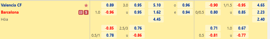 Ty le Valencia vs Barca