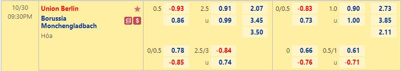 Nhận định Union Berlin vs Monchengladbach 21h30 ngày 3010 (VĐQG Đức 202223) 1