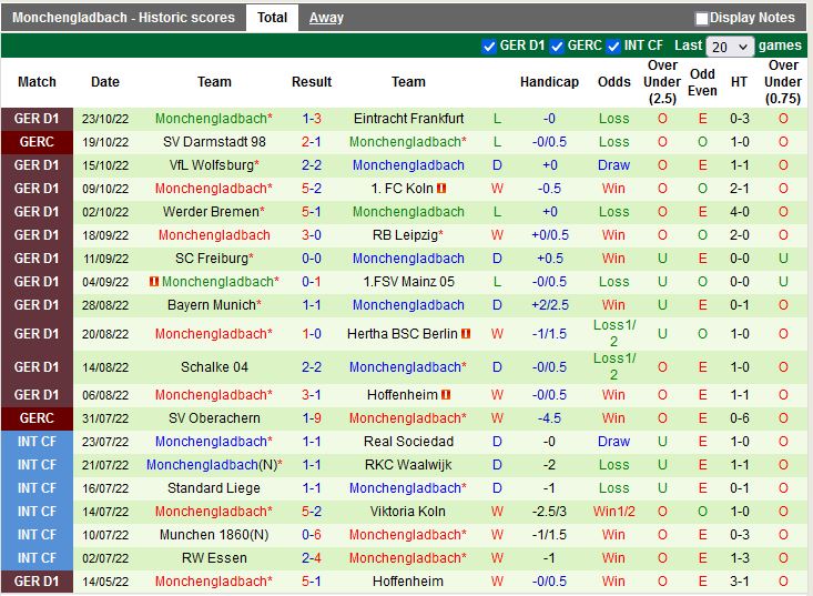 Nhận định Union Berlin vs Monchengladbach 21h30 ngày 3010 (VĐQG Đức 202223) 4