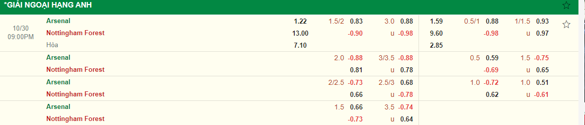 Nhận định Arsenal vs Nottingham (21h00 ngày 3010) Pháo thủ trút giận 3