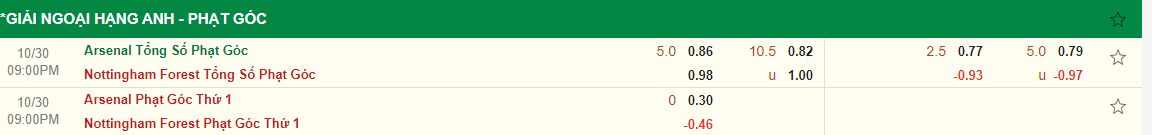 Nhận định Arsenal vs Nottingham (21h00 ngày 3010) Pháo thủ trút giận 4
