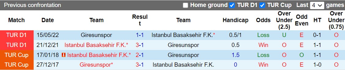 Basaksehir vs Giresunspor