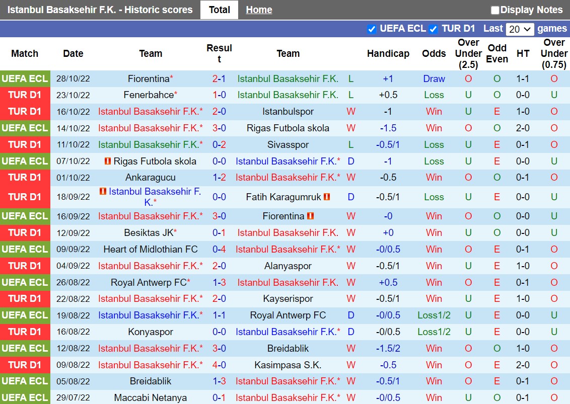 Basaksehir vs Giresunspor