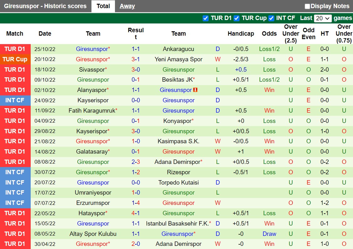 Basaksehir vs Giresunspor