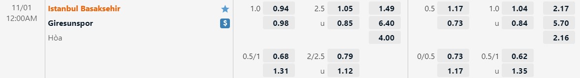 Basaksehir vs Giresunspor