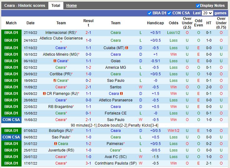 Nhận định Ceara vs Fluminense 6h00 ngày 111 (VĐ Brazil 2022) 3