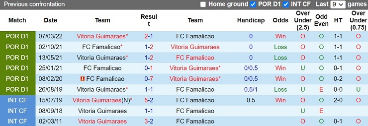 Nhận định Guimaraes vs Famalicao 3h15 ngày 111 (VĐQG Bồ Đào Nha 202223) 2 Nhận định Guimaraes vs Famalicao 3h15 ngày 111 (VĐQG Bồ Đào Nha 202223) 2