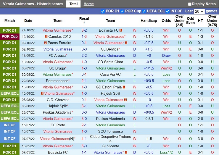 Nhận định Guimaraes vs Famalicao 3h15 ngày 111 (VĐQG Bồ Đào Nha 202223) 3 Nhận định Guimaraes vs Famalicao 3h15 ngày 111 (VĐQG Bồ Đào Nha 202223) 3