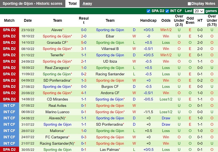 Nhận định Levante vs Gijon 3h00 ngày 111 (VHạng 2 Tây Ban Nha 202223) 4