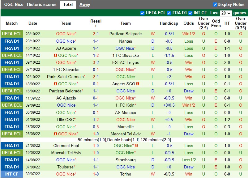 Nhận định Lorient vs Nice 23h05 ngày 3010 (Nhà nghề Mỹ MLS 2022) 4