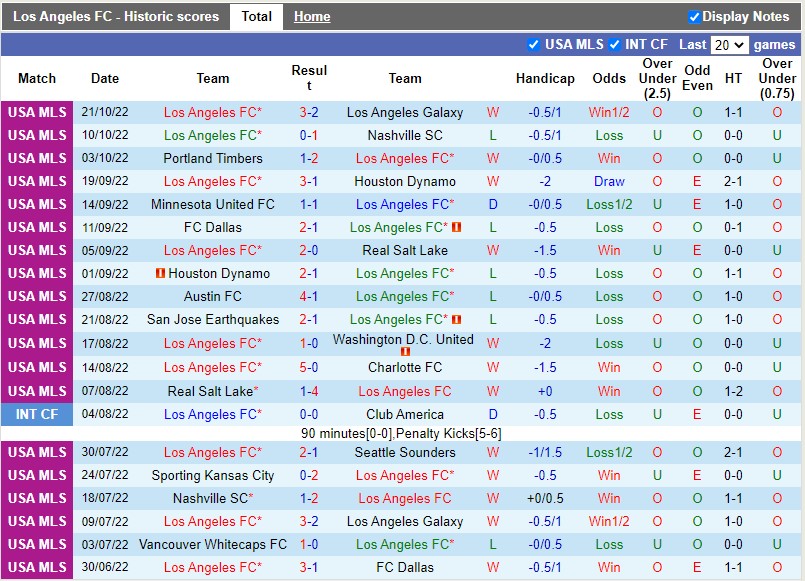 Nhận định Los Angeles FC vs Austin 2h00 ngày 3110(Nhà nghề Mỹ MLS 2022) 3 Nhận định Los Angeles FC vs Austin 2h00 ngày 3110(Nhà nghề Mỹ MLS 2022) 3