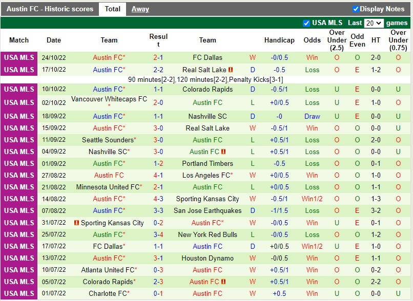 Nhận định Los Angeles FC vs Austin 2h00 ngày 3110(Nhà nghề Mỹ MLS 2022) 4 Nhận định Los Angeles FC vs Austin 2h00 ngày 3110(Nhà nghề Mỹ MLS 2022) 4