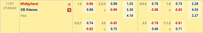 Nhận định Midtjylland vs OB Odense 1h00 ngày 111 (VĐQG Đan Mạch 2022) 1
