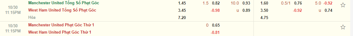 Nhận định MU vs West Ham (23h15 ngày 3010) Mở hội ở Old Trafford 4 Nhận định MU vs West Ham (23h15 ngày 3010) Mở hội ở Old Trafford 4